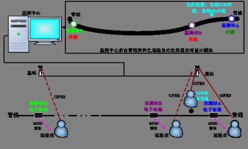 大庆龙凤区巡更系统八号