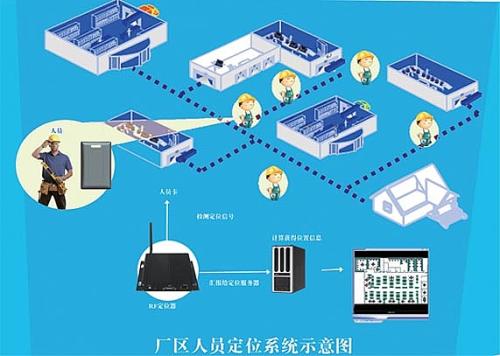 大庆龙凤区人员定位系统四号