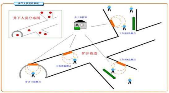 大庆龙凤区人员定位系统七号